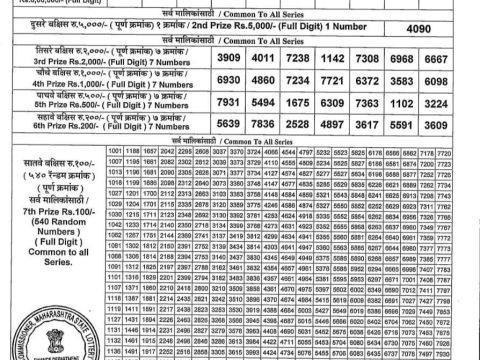 Today Lottery Sambad