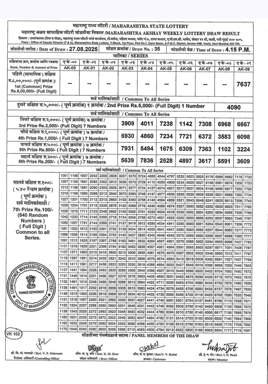 Today Lottery Sambad