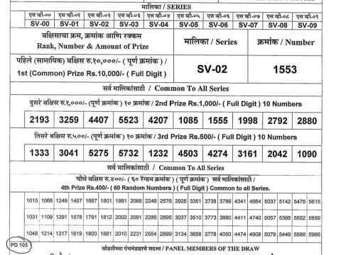 Today Lottery Sambad