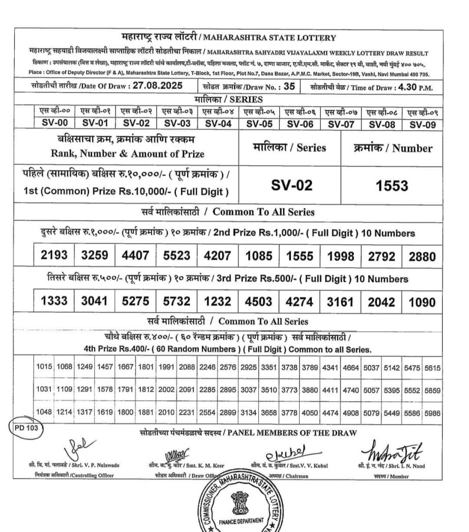 Today Lottery Sambad