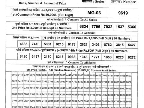 Today Lottery Sambad