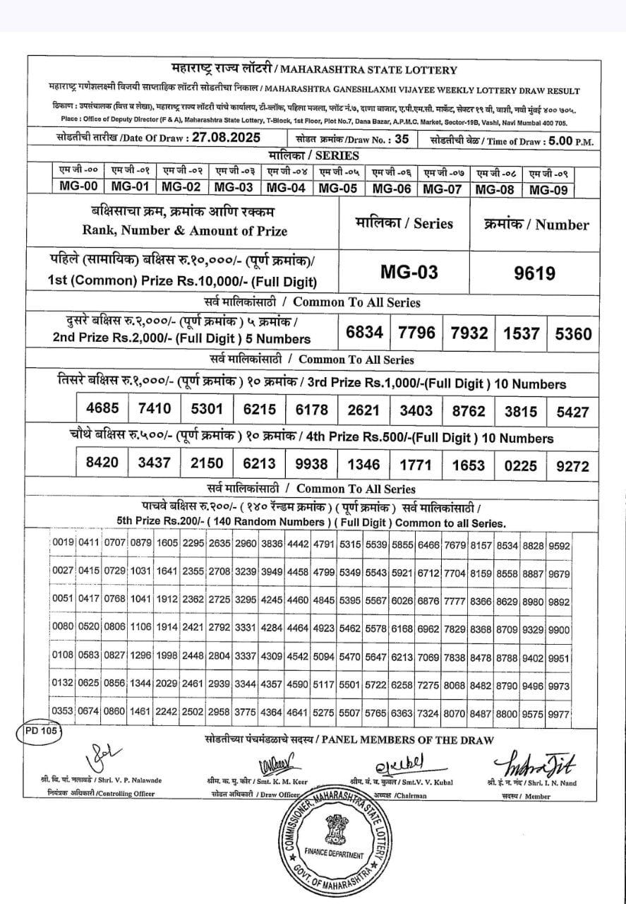 Today Lottery Sambad