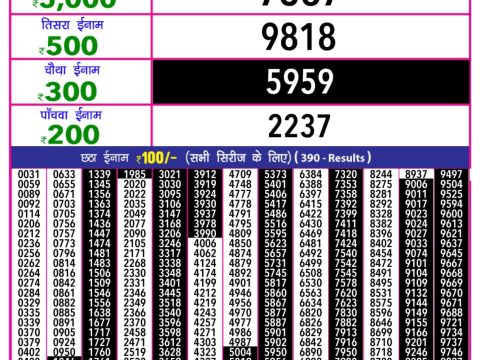 Today Lottery Sambad