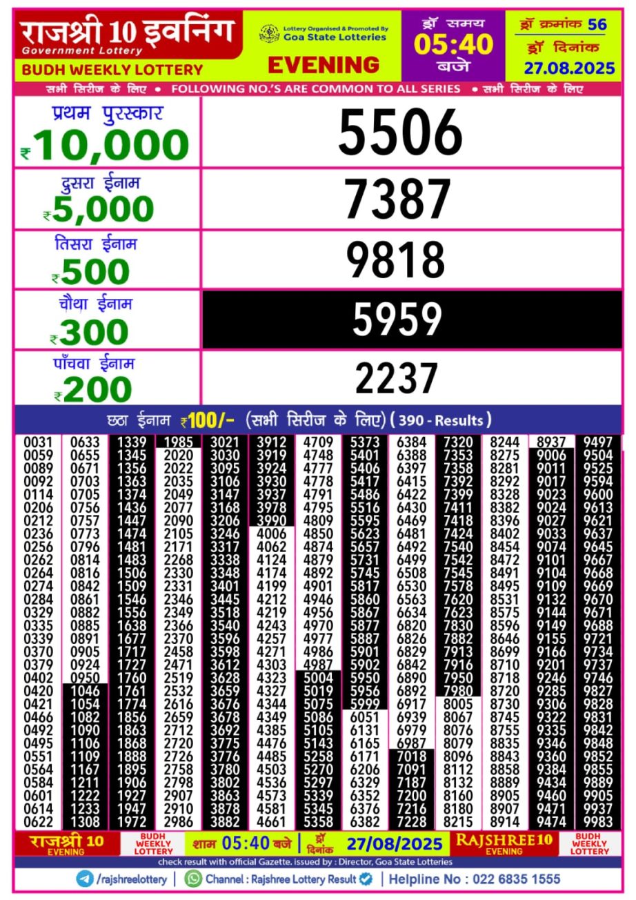 Today Lottery Sambad
