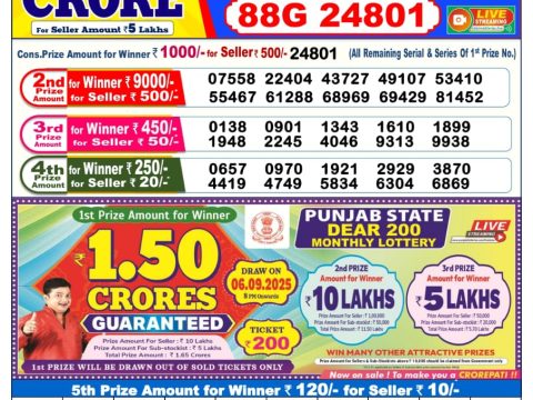 Today Lottery Sambad