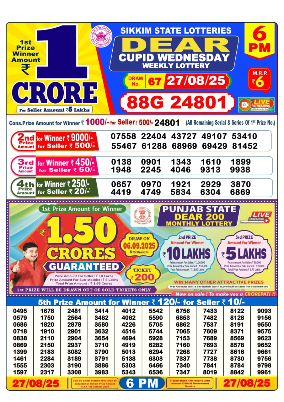 Today Lottery Sambad