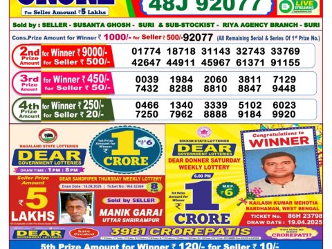 Today Lottery Sambad