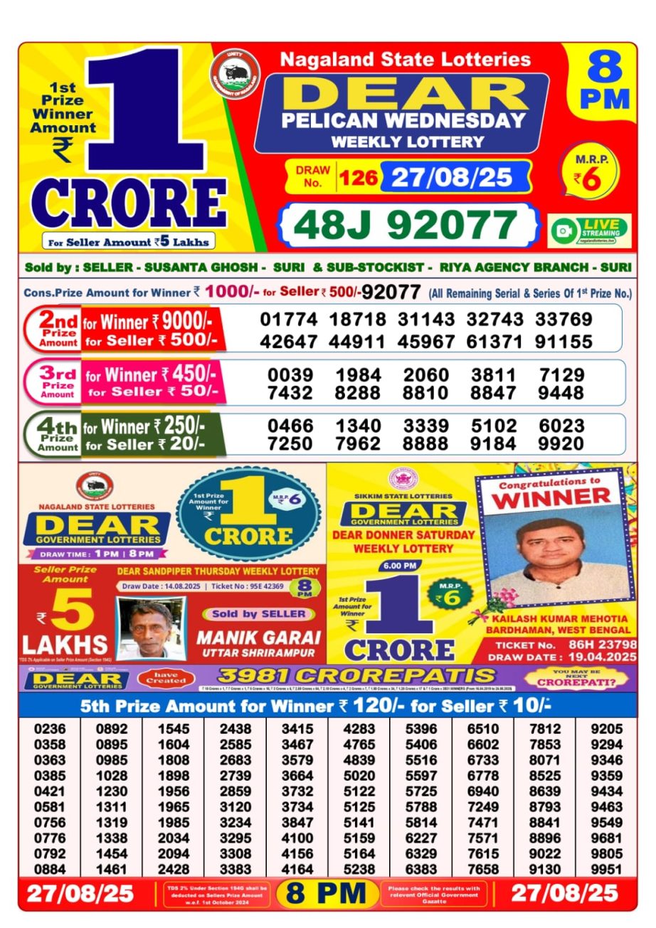 Today Lottery Sambad