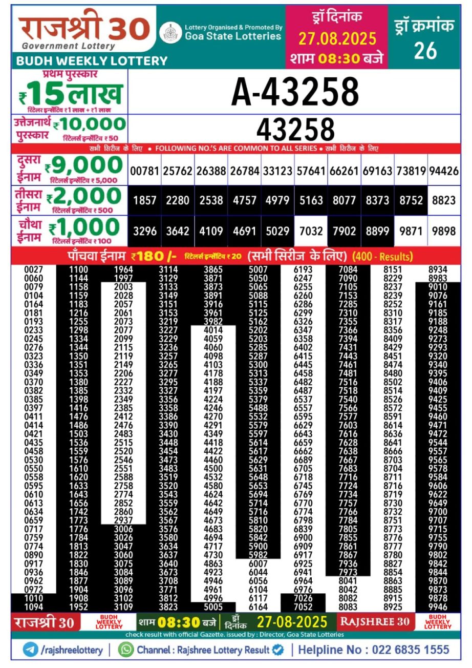 Today Lottery Sambad