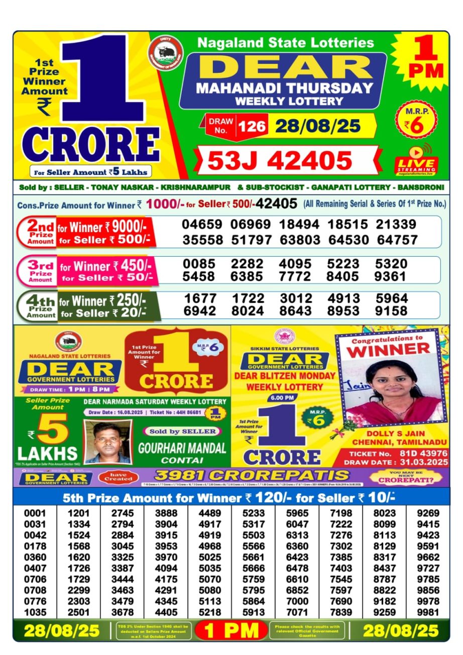 Today Lottery Sambad
