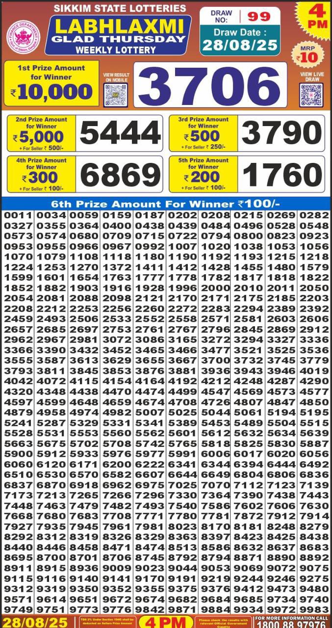 Today Lottery Sambad