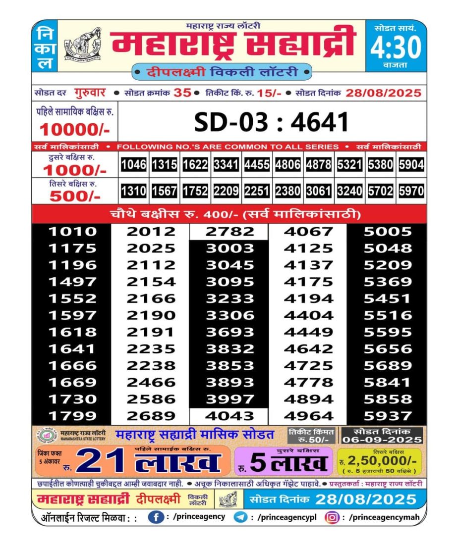 Today Lottery Sambad