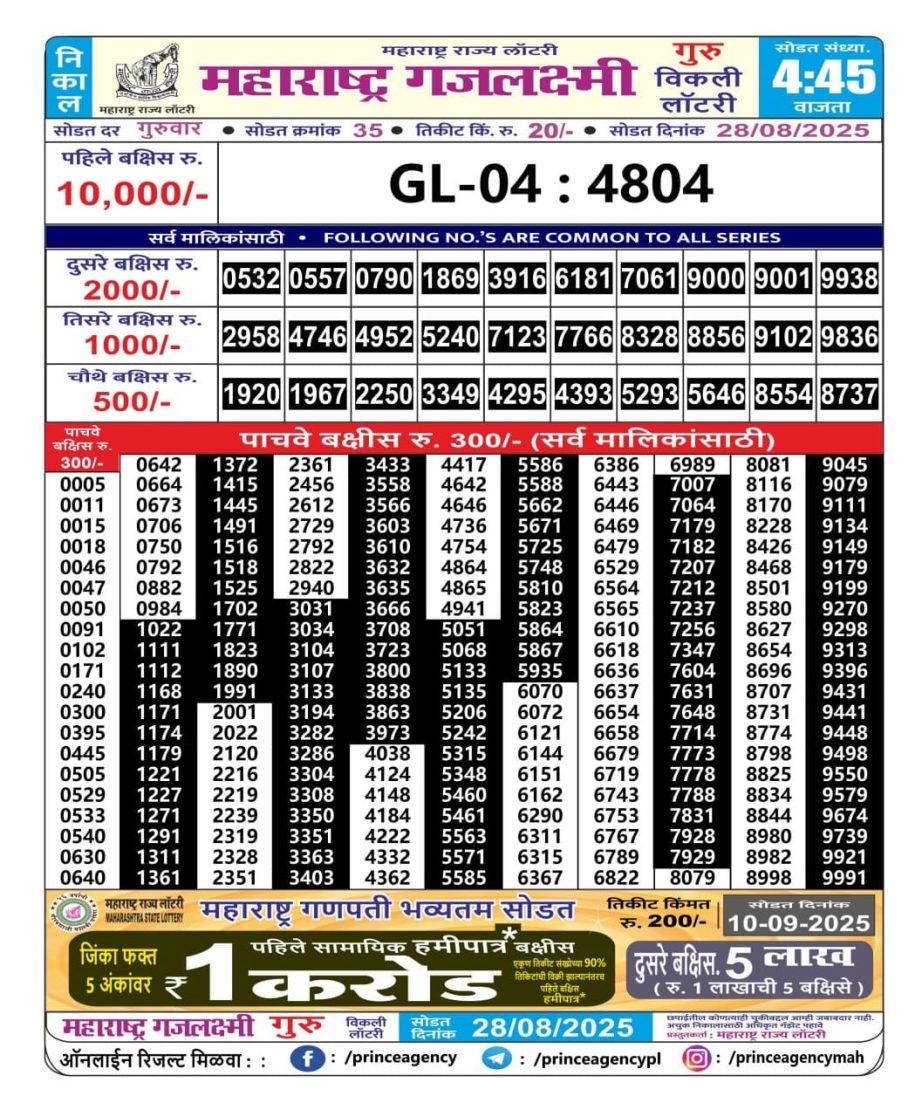 Today Lottery Sambad