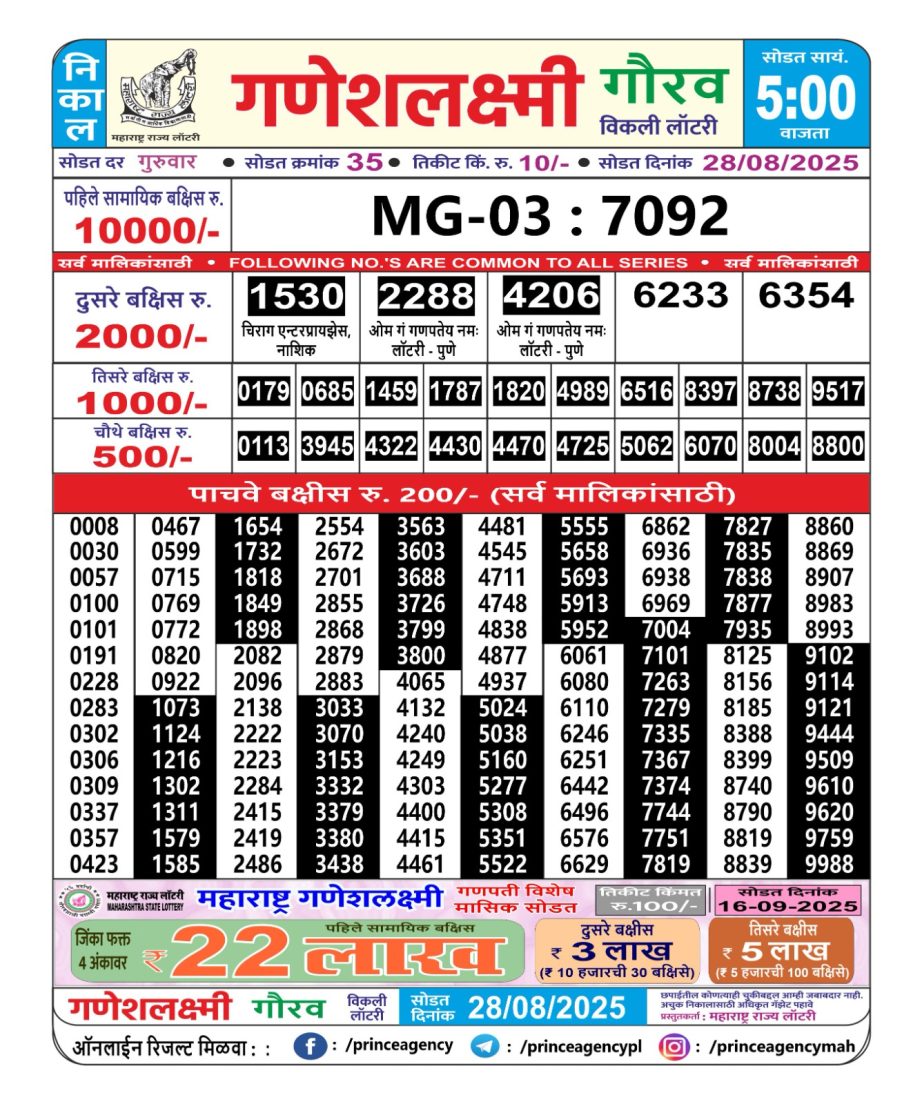 Today Lottery Sambad