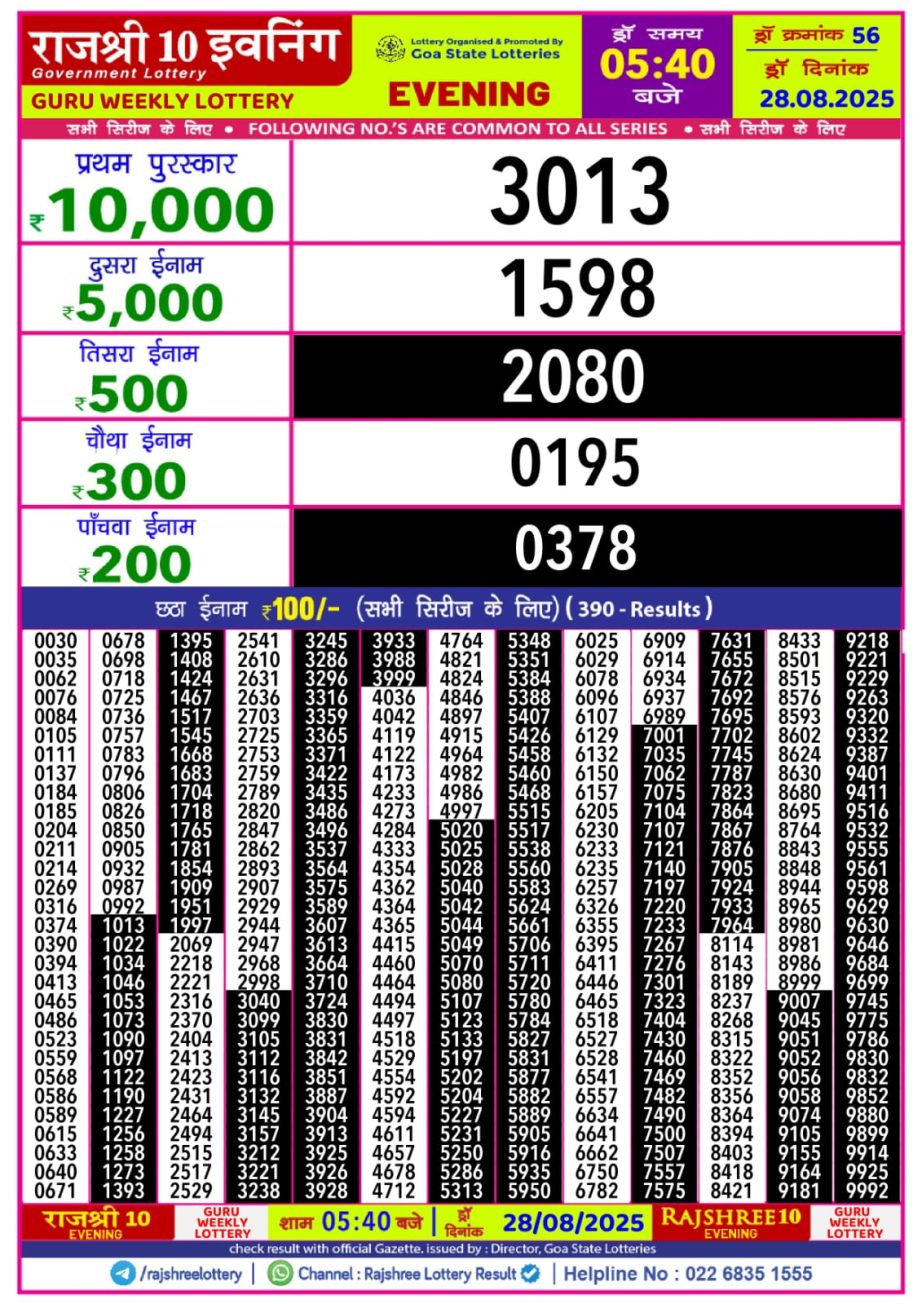 Today Lottery Sambad