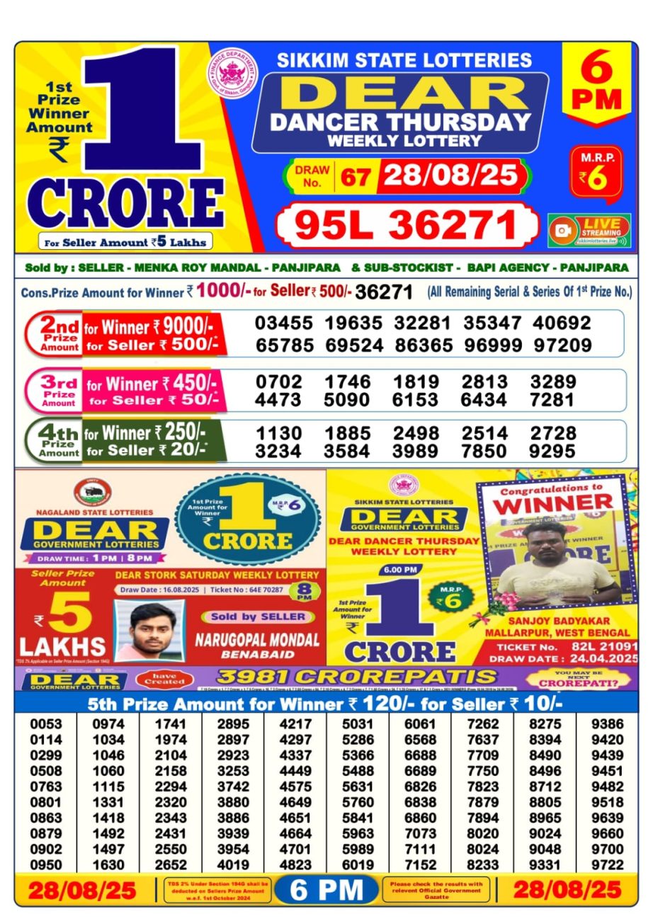 Today Lottery Sambad
