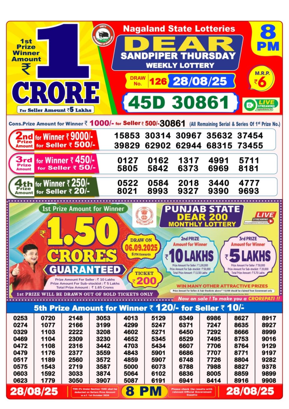 Today Lottery Sambad
