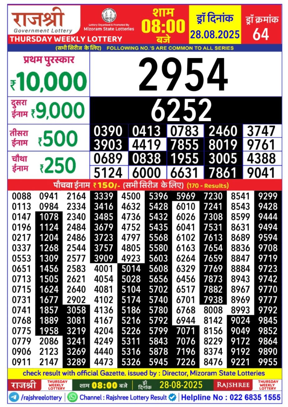 Today Lottery Sambad