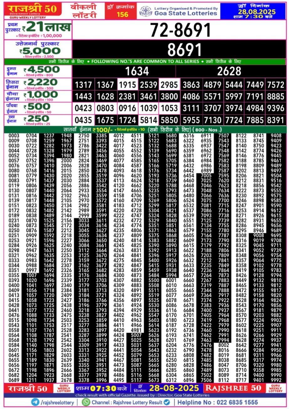 Today Lottery Sambad