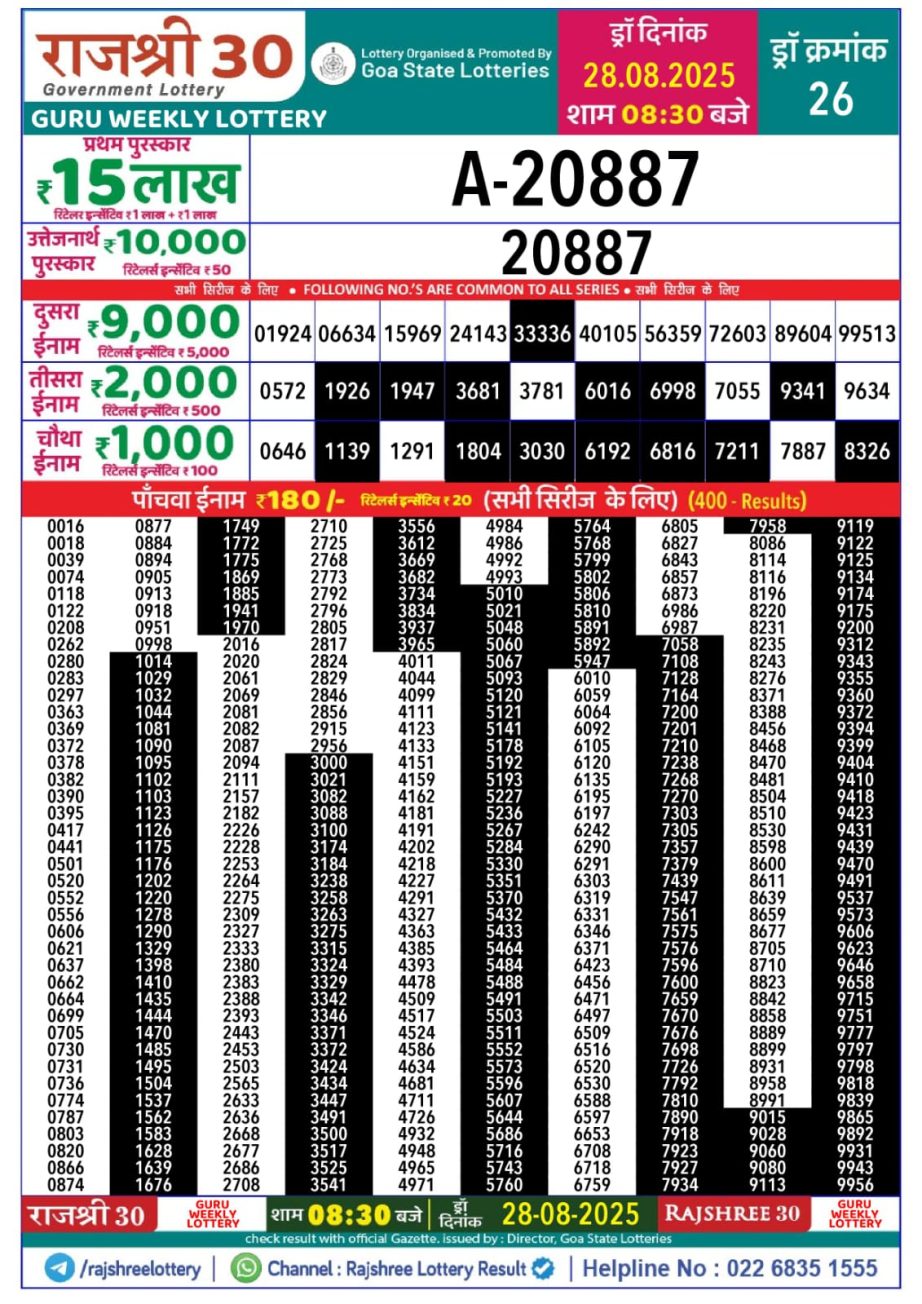Today Lottery Sambad