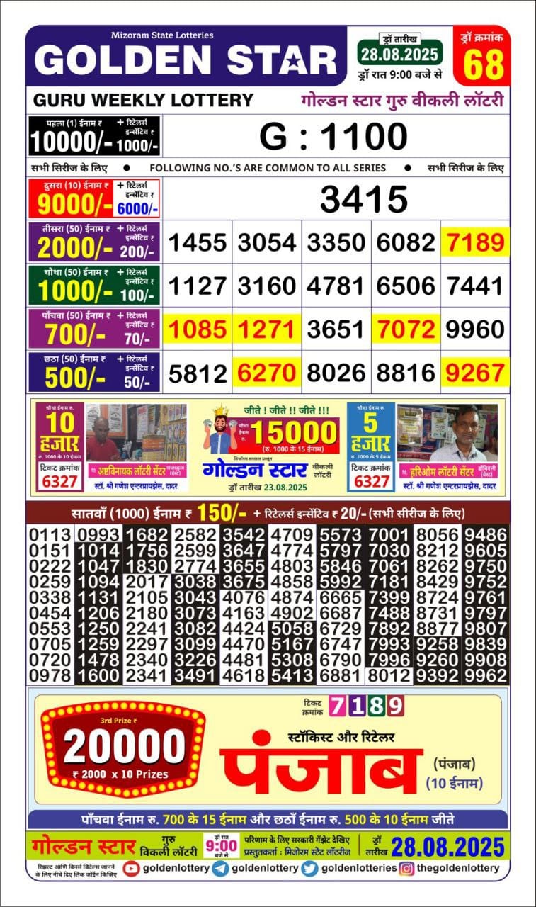 Today Lottery Sambad