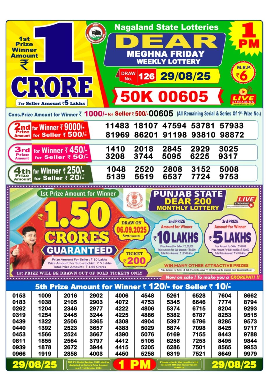 Today Lottery Sambad