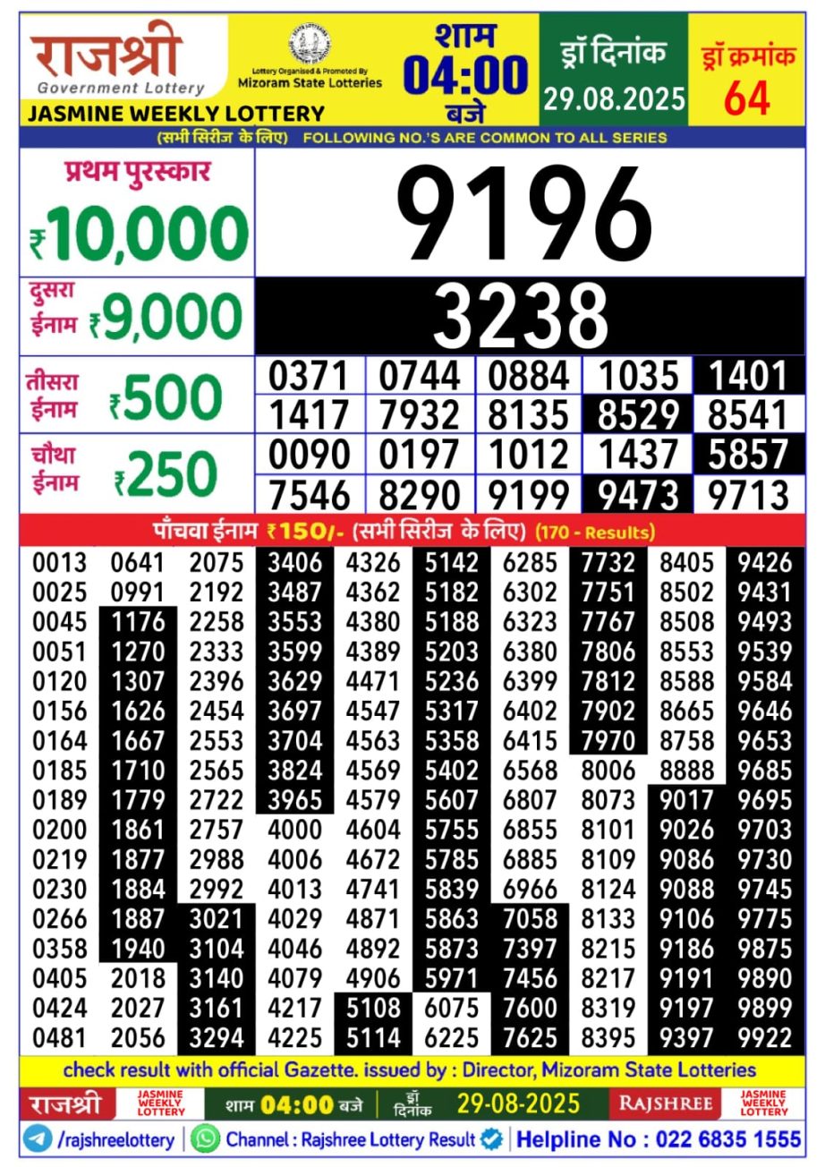 Today Lottery Sambad