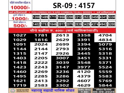 Today Lottery Sambad