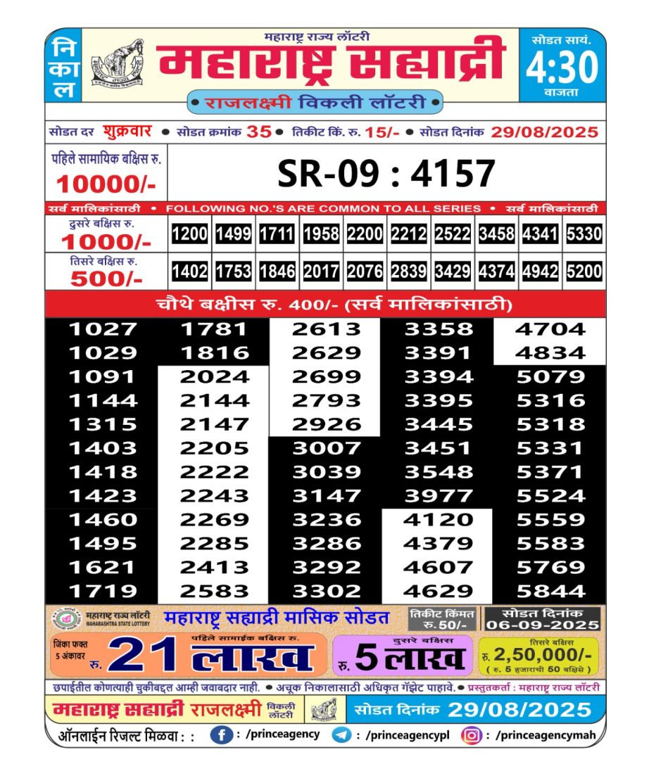 Today Lottery Sambad