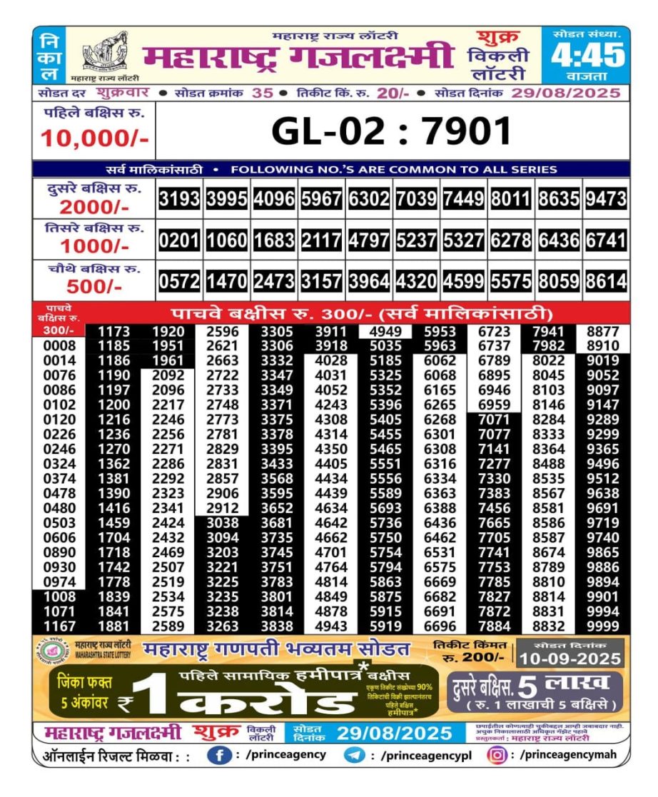 Today Lottery Sambad