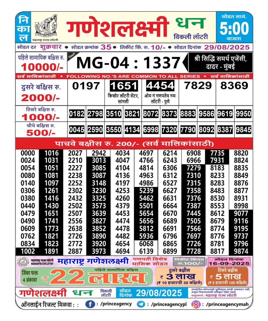 Today Lottery Sambad