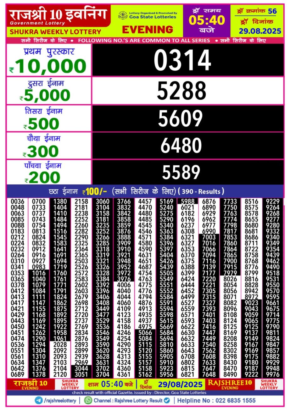 Today Lottery Sambad