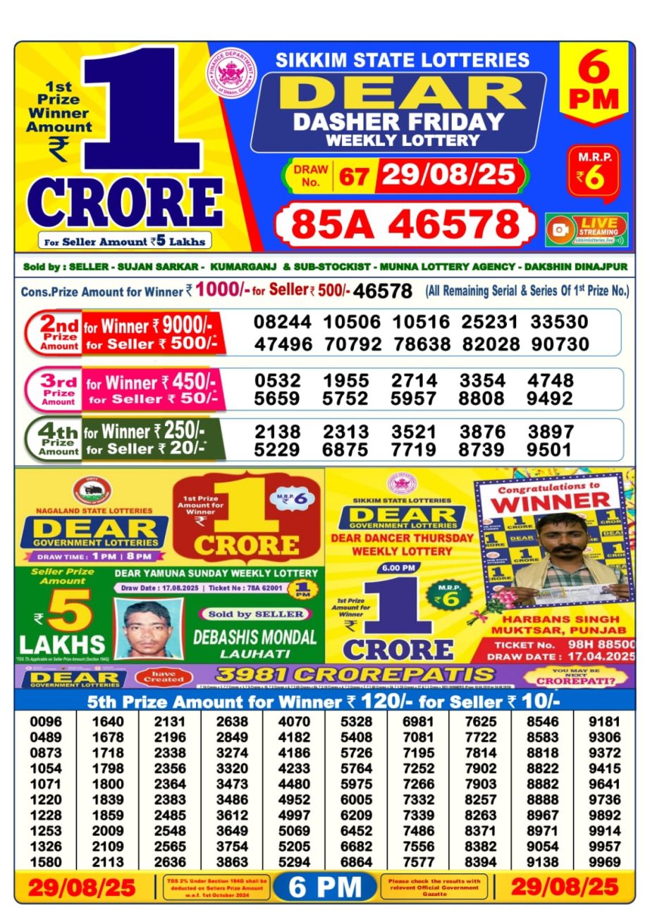 Today Lottery Sambad