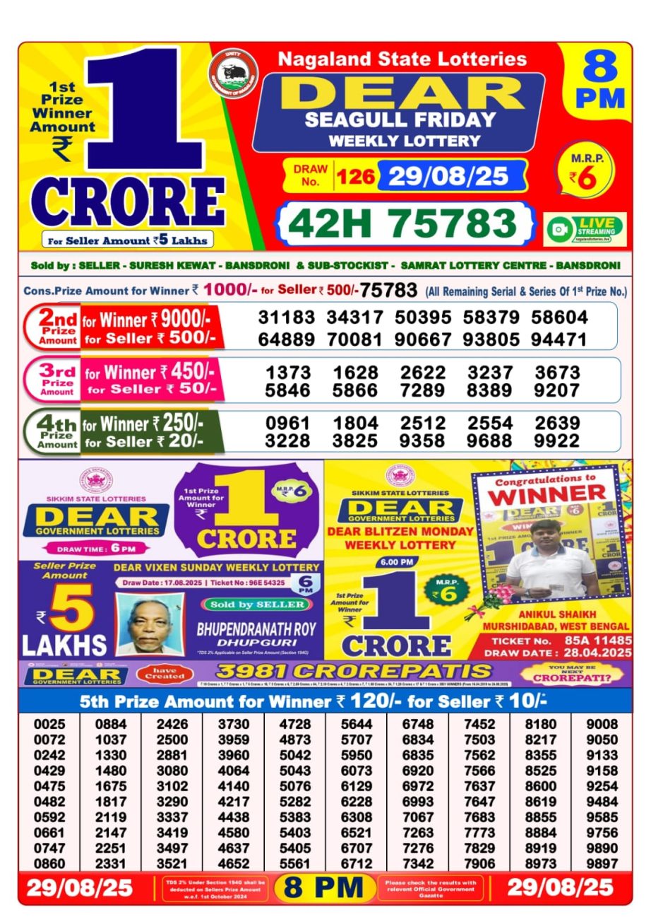 Today Lottery Sambad