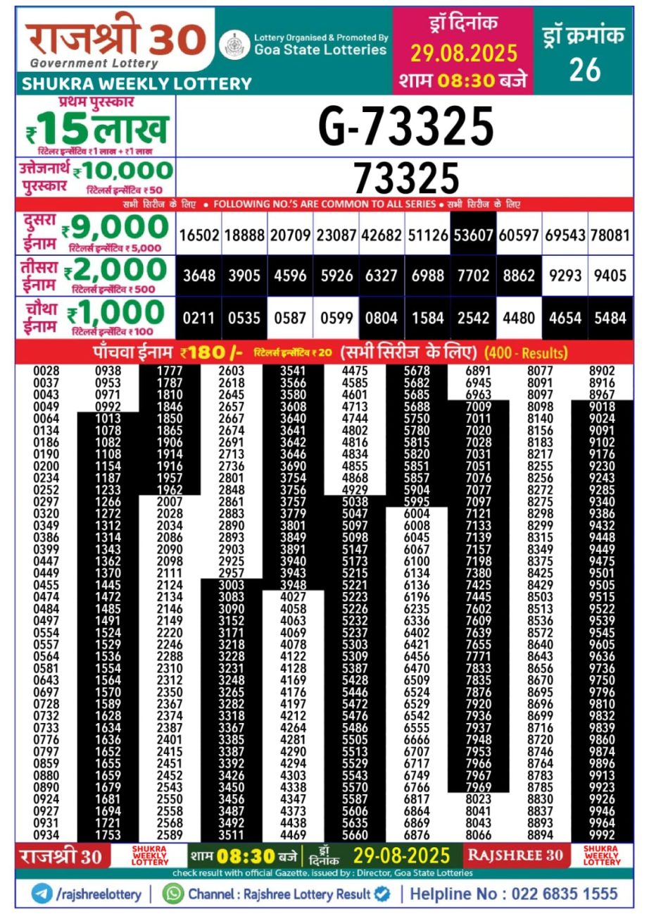 Today Lottery Sambad