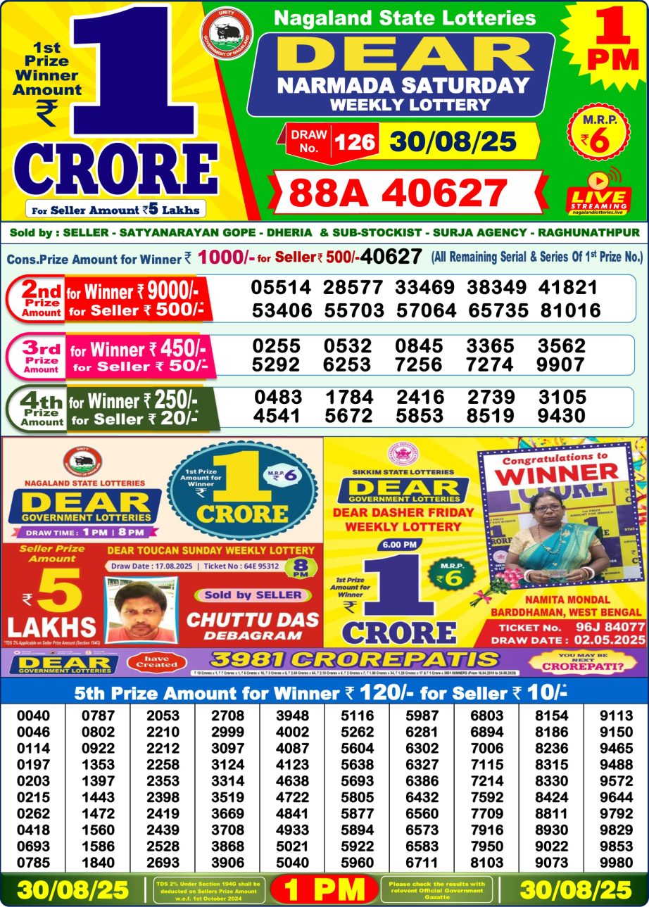 Today Lottery Sambad
