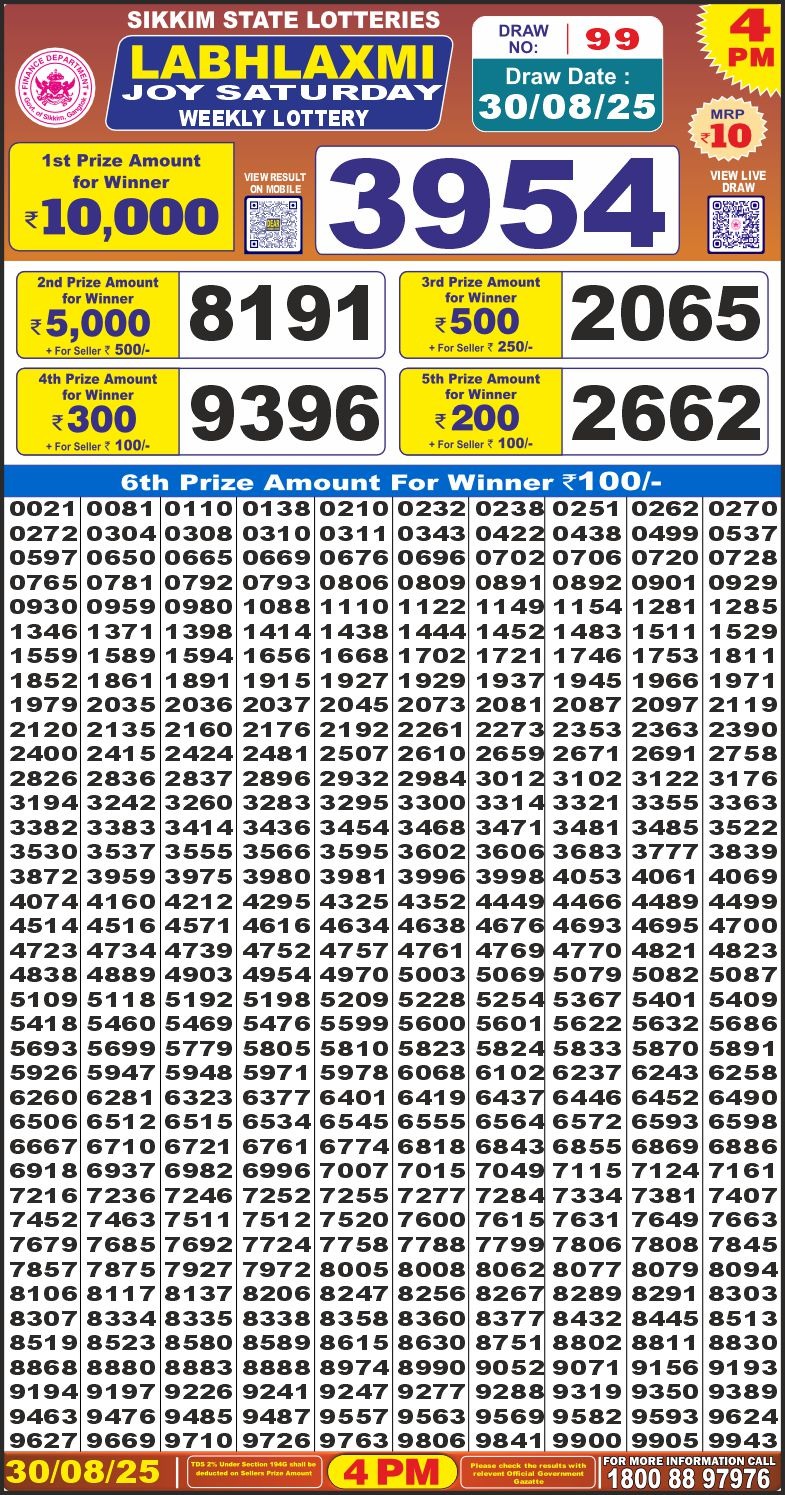 Today Lottery Sambad