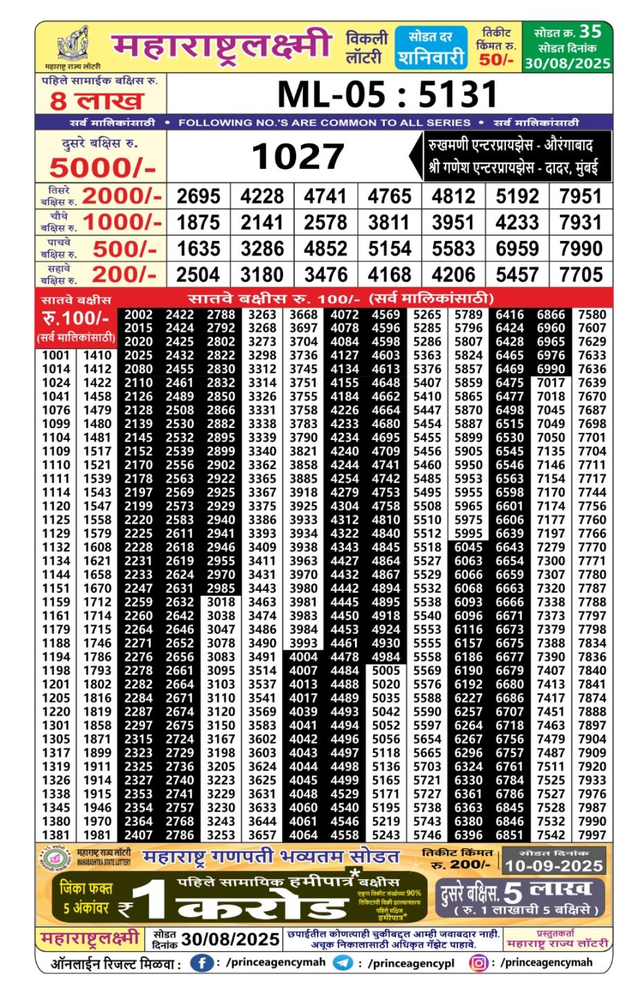 Today Lottery Sambad