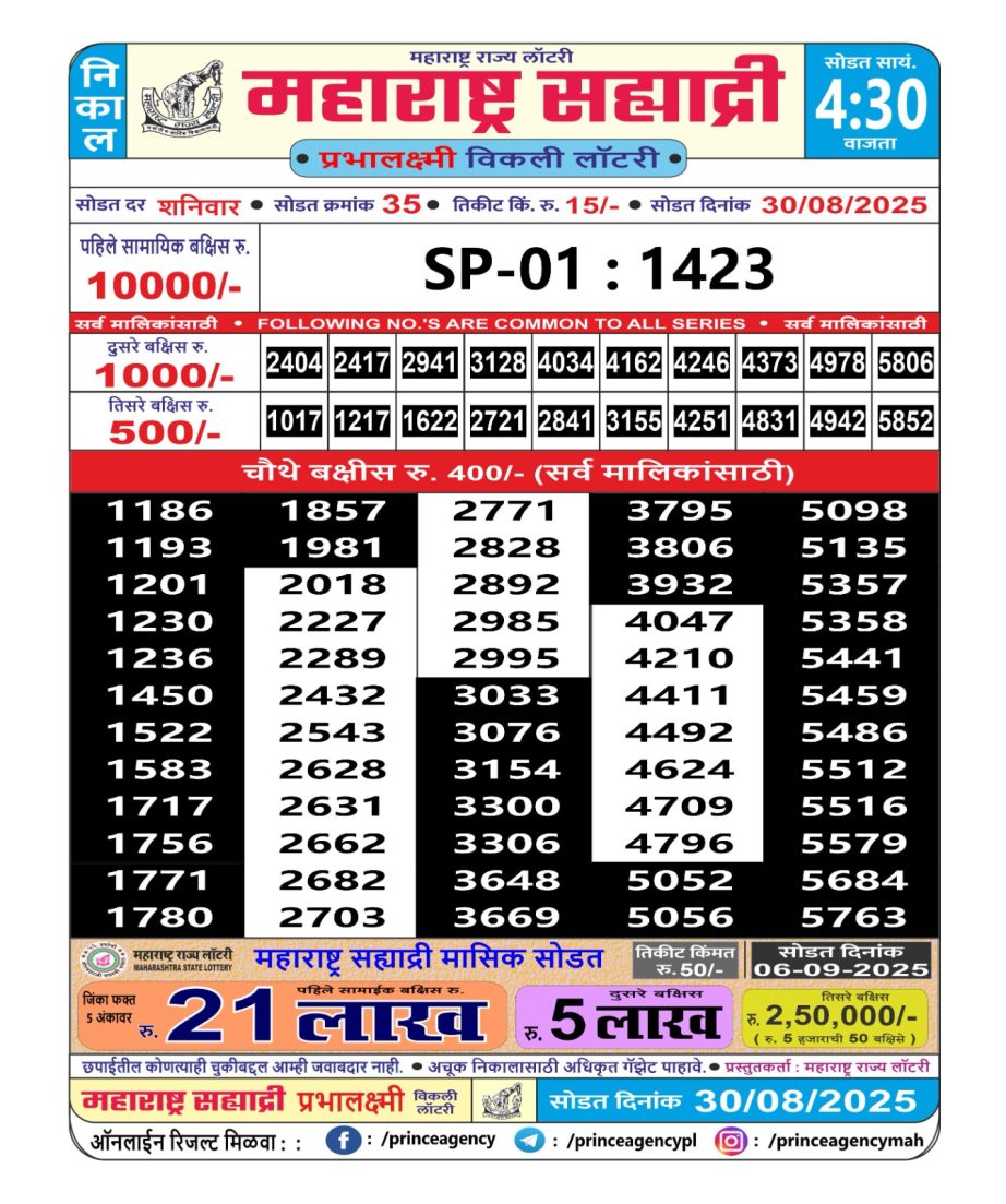 Today Lottery Sambad