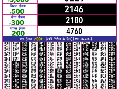 Today Lottery Sambad