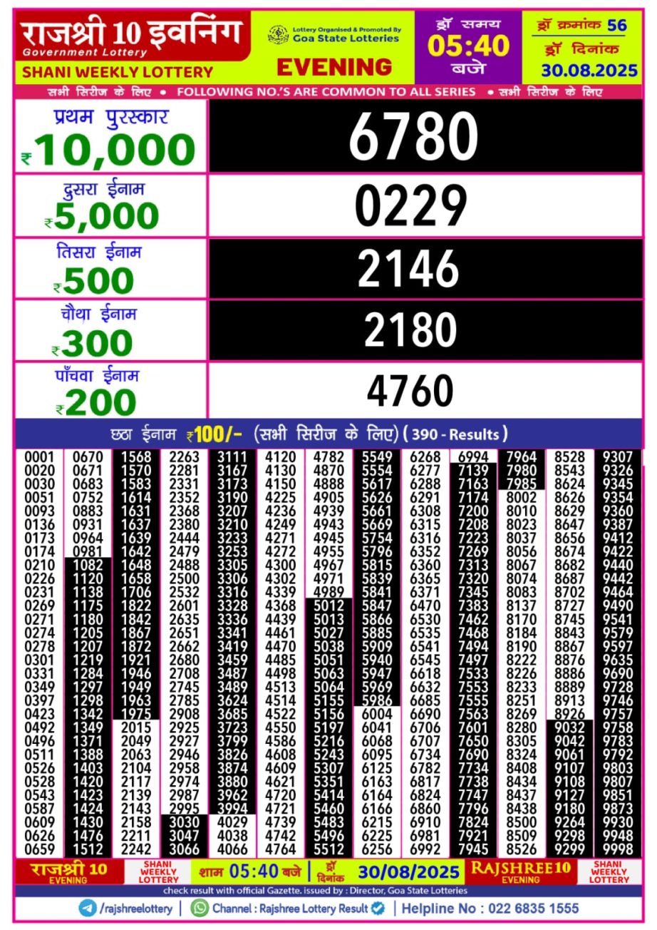 Today Lottery Sambad