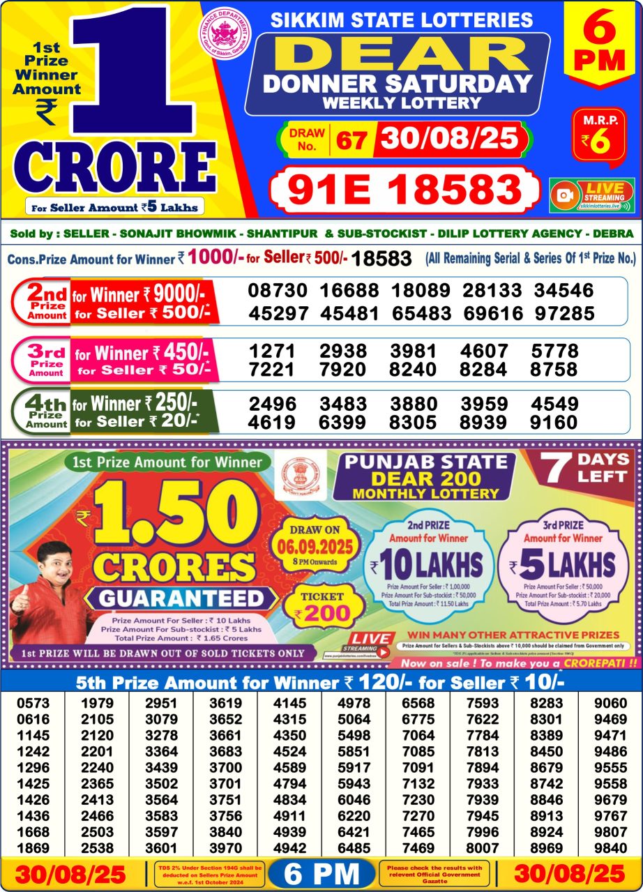 Today Lottery Sambad
