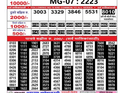 Today Lottery Sambad