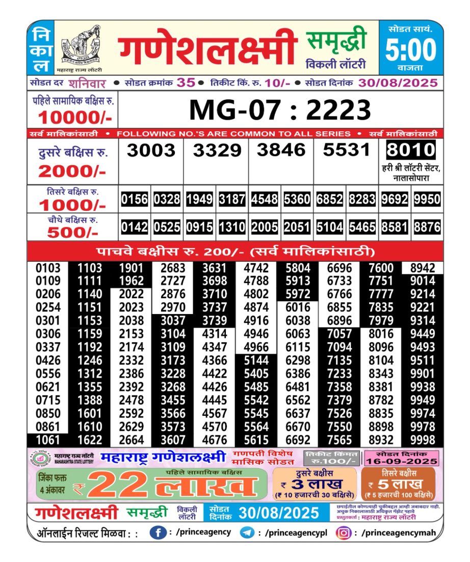 Today Lottery Sambad