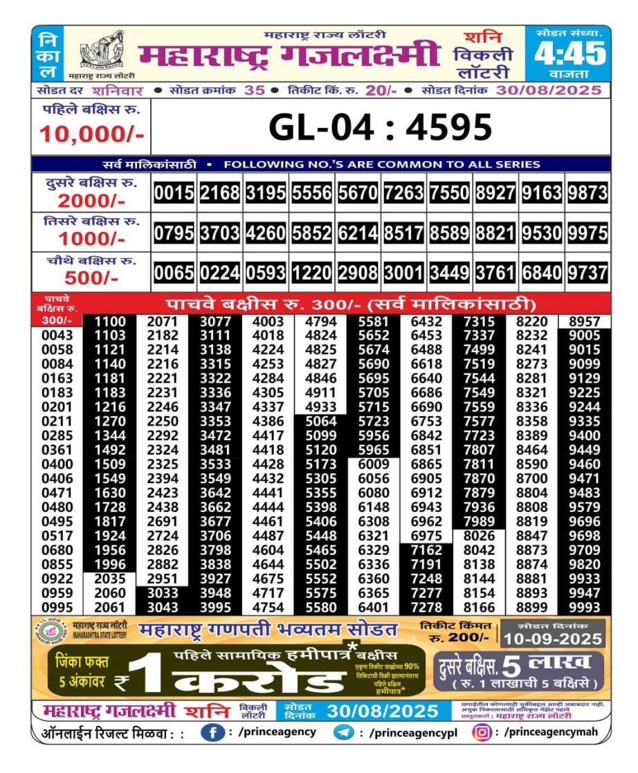 Today Lottery Sambad