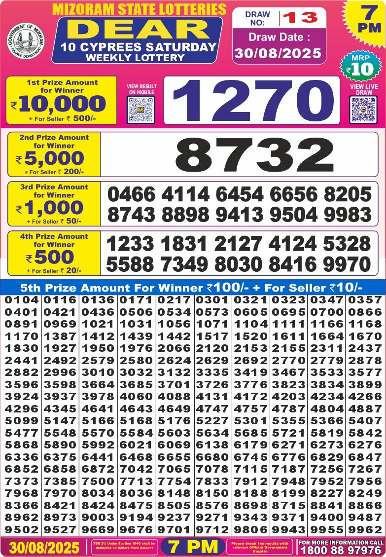 Today Lottery Sambad