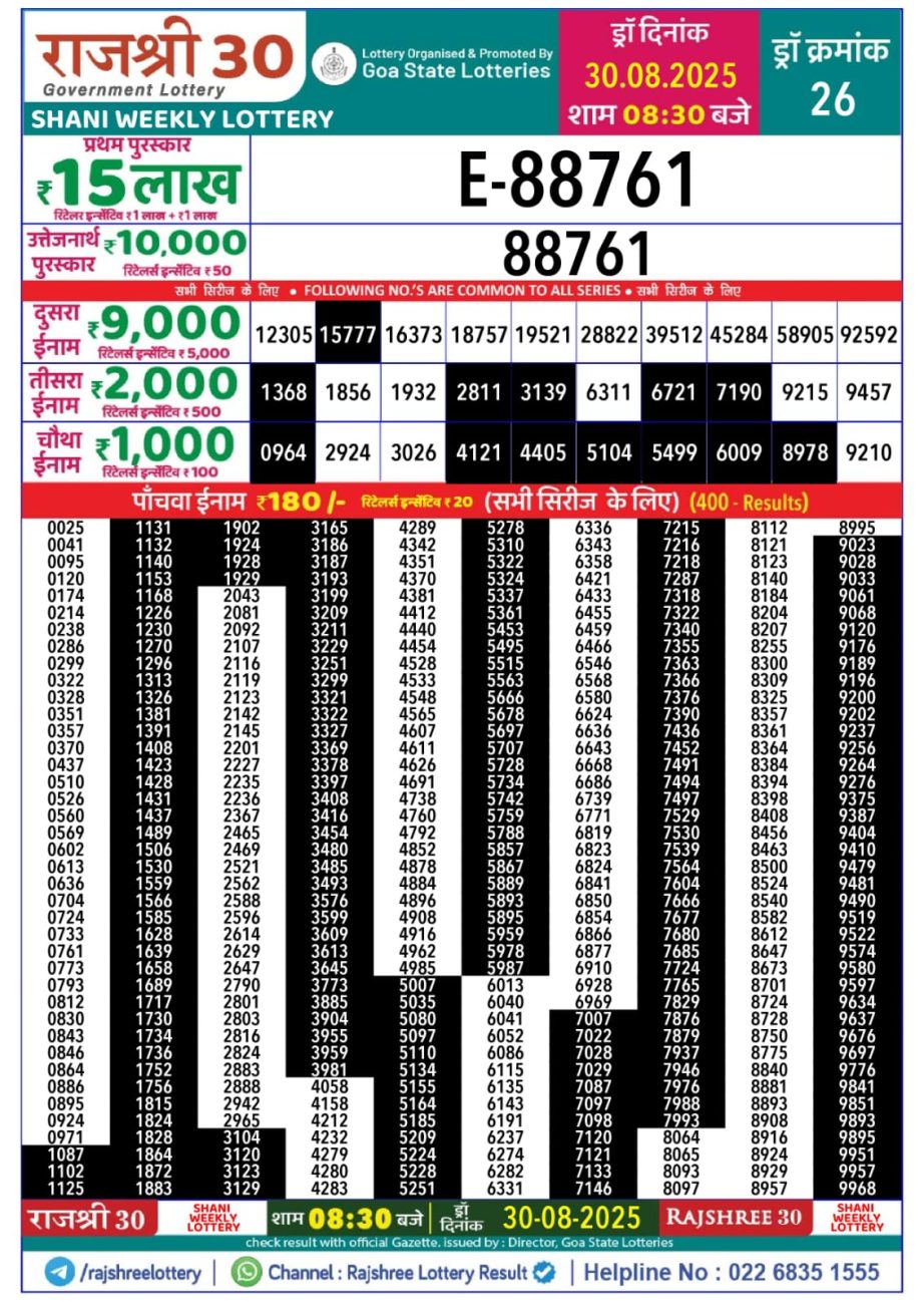 Today Lottery Sambad
