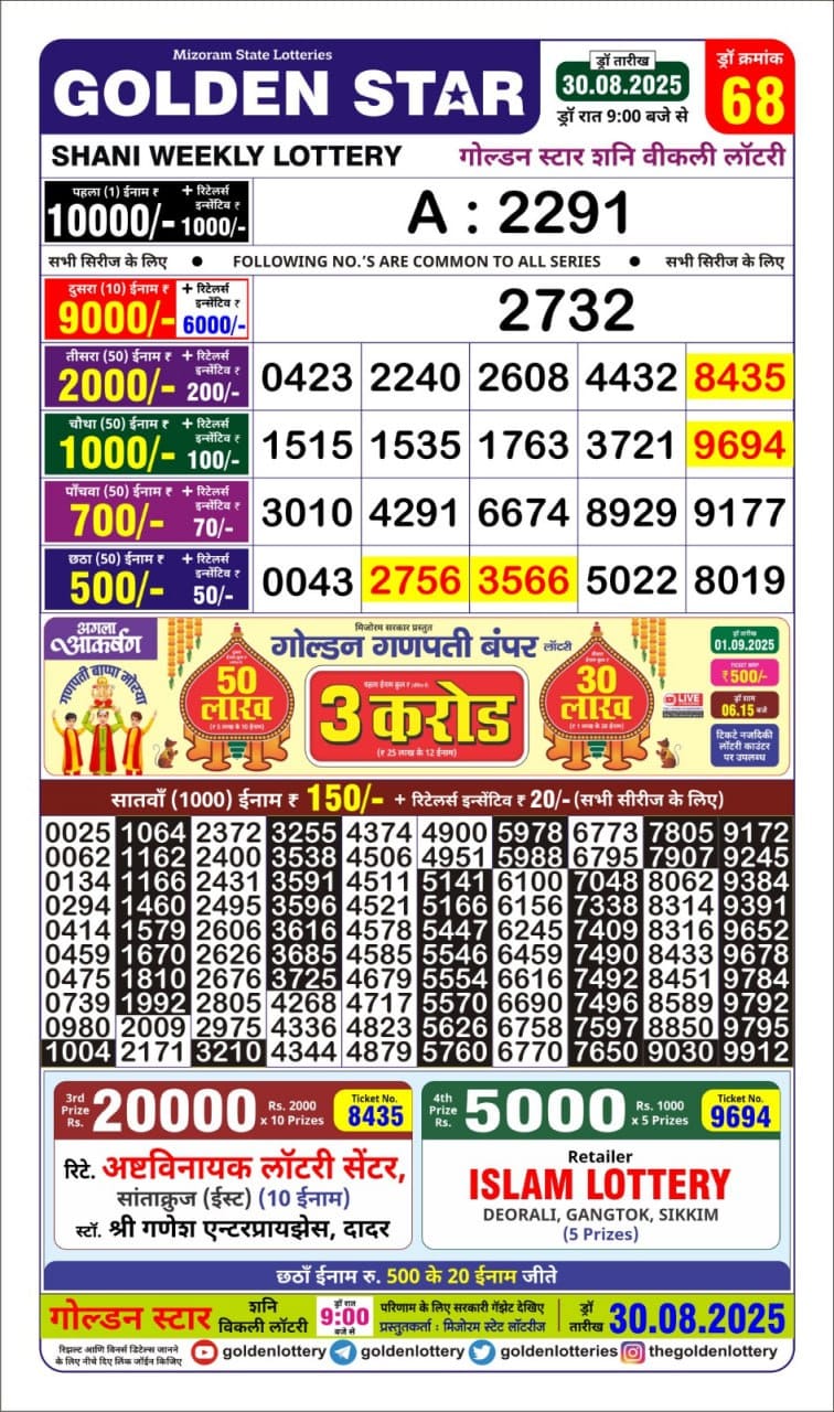 Today Lottery Sambad