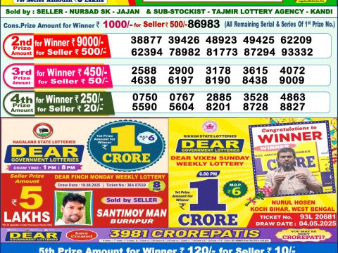 Today Lottery Sambad