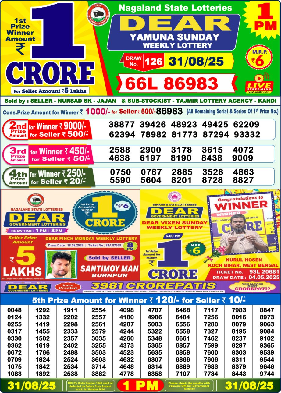 Today Lottery Sambad